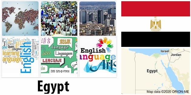 Egypt Population and Language